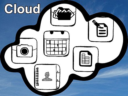 Wolke mit verschiedenen App-Symbolen