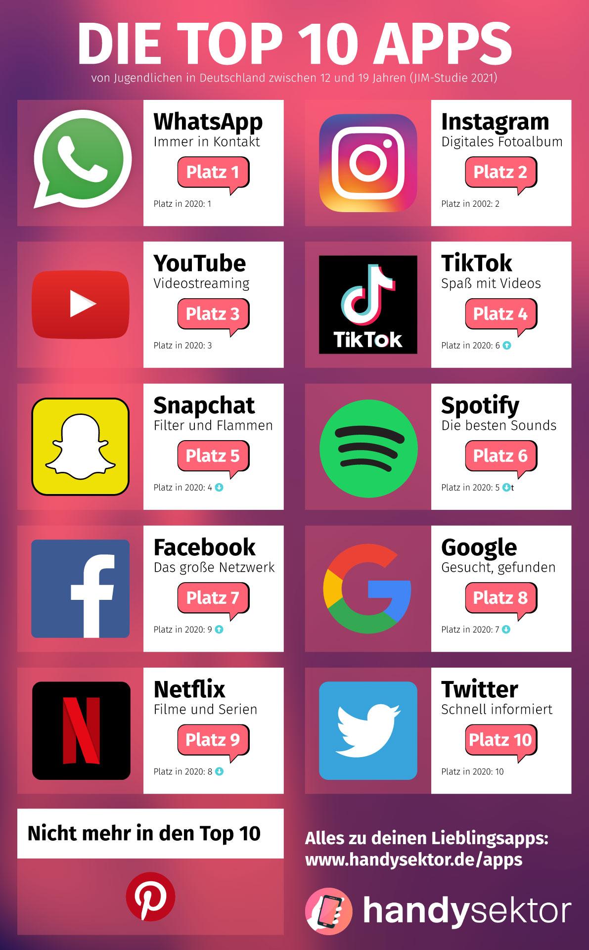 Top-Apps