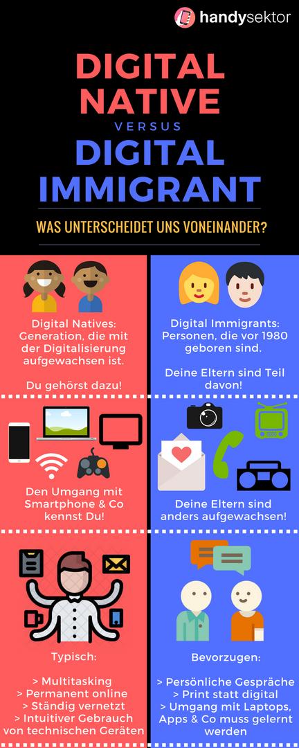 Digital Immigrants vs. Digital Natives 