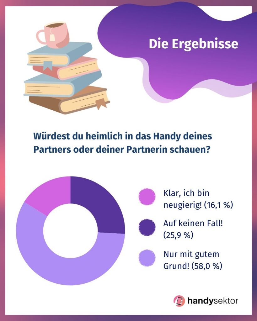 Infografik Community Umfrage heimlich in das Handy des Partners schauen